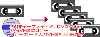 VHSコピーシステム